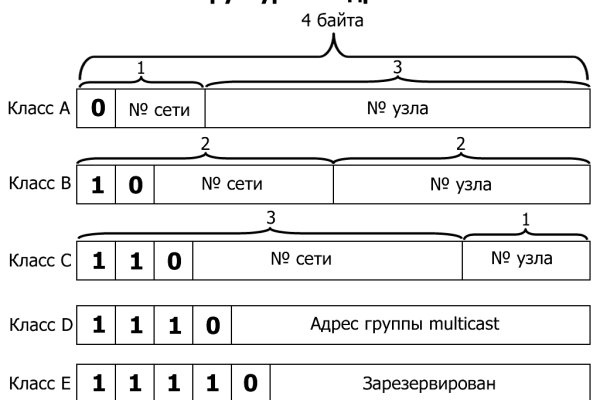 Кракен ru