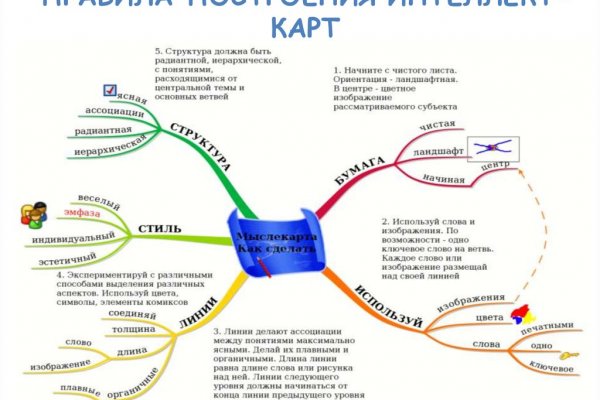 Кракен шоп krakenwebs org